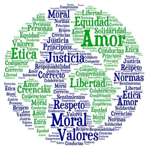 Conceptos. Ética, valores, moral y cultura. Día 3   Carla ...