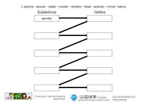 Conciencia semántica Palabras encadenadas por significado ...