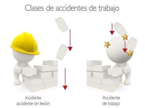 CONCREtips: Diferencias entre Incidentes y Accidentes ...