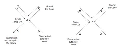 Cone Drills for Youth Football | Speed and agility Drills ...