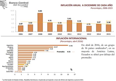 Conectate Economia Blog: INDICADORES MACRO ECONÓMICOS DEL ...