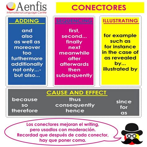 Conectores en inglés #conectores #conjunciones #inglés # ...