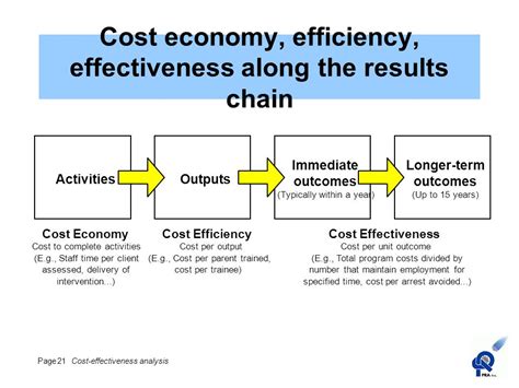 Conference on Cost Effectiveness in   ppt download