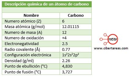 Configuracion electronica del carbono – Quimica 2 ...