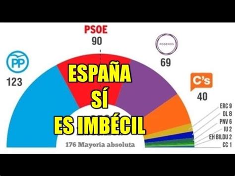 Confirmado: ESPAÑA SÍ ES IMBÉCIL. Resultado elecciones 20 ...