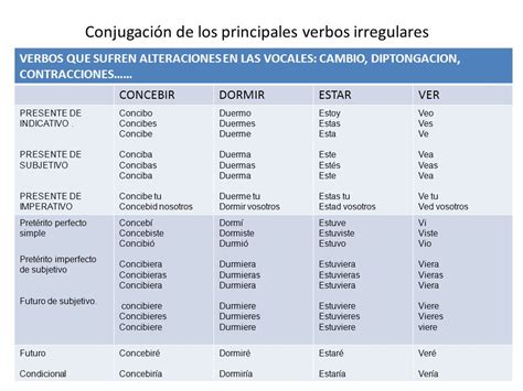 Conjugación de los principales verbos irregulares   ppt ...