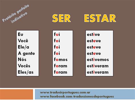 Conjugación de verbos auxiliares en portugués. Ser Estar ...
