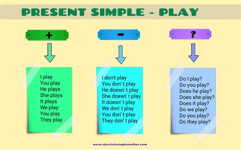 Conjugación verbo  play  en presente simple.   Ejercicios ...