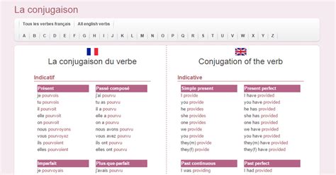 Conjugaison des verbes en français et en anglais ...