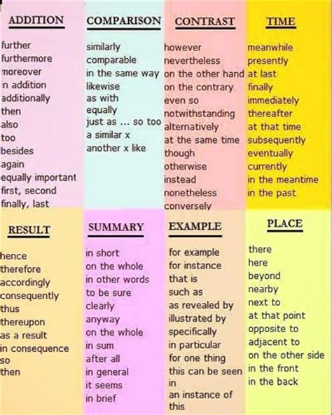 Conjunctions & Transitions