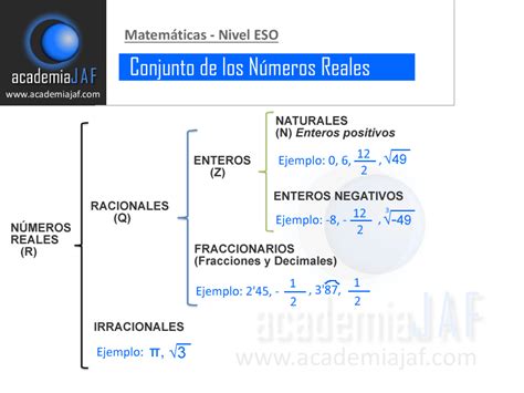 Conjunto de los números reales: racionales e irracionales ...