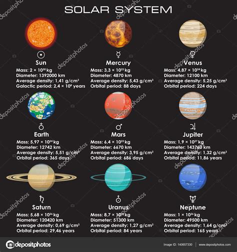 Conjunto de planetas do sistema solar — Vetores de Stock ...