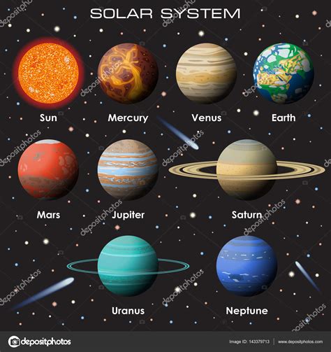 Conjunto de vector de nuestro Sistema Solar con planetas ...