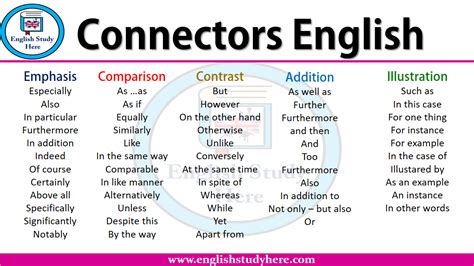 Connectors English   English Study Here