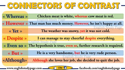 Connectors in English Contrast English Study Page