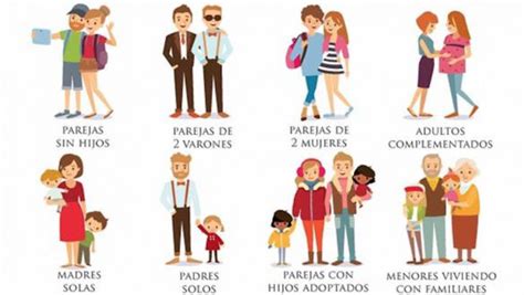 Conoce 16 tipos de familias que sí son familia   Okey ...