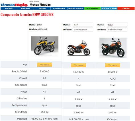 Conoce nuestro comparador de motos y precios   Fórmulamoto