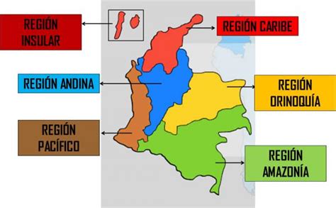 Conociendo las regiones de Colombia