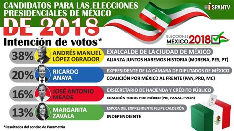 Conozca a candidatos presidenciales de México para ...