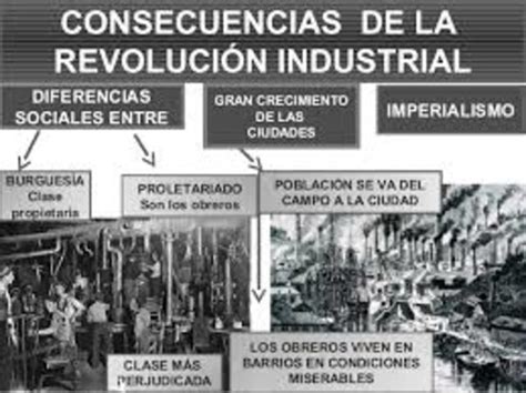 Consecuencias de la Revolución Industrial timeline ...