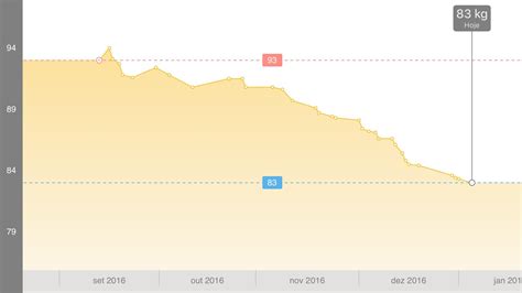 Consegui emagrecer 10kg! Como perder 10kg usando um app