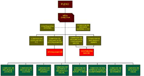 Consejo De La Judicatura Del Guayas Consulta De Procesos ...