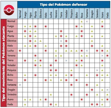 ¡CONSEJO Y TABLA DE TIPOS! | Pokémon •GO• Amino