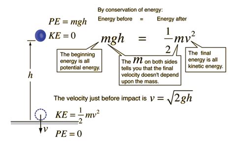 Conservation of Energy | Brilliant Math & Science Wiki