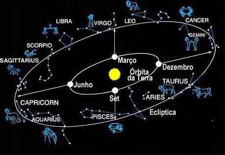 Constelaciones de estrellas, constelaciones del zodiaco ...