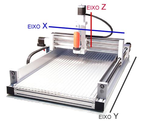 Construção CNC Controladora, Motores e Software