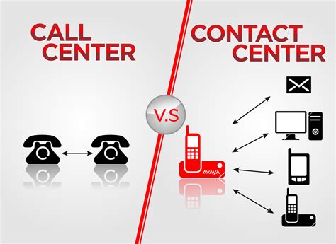 CONTACT CENTER: DIFERENCIA ENTRE CALL CENTER Y CONTACT CENTER