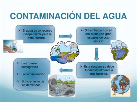 Contaminacion agua y aire