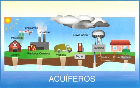 Contaminación industrial y agraria del agua   acquamatter