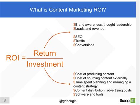 Content Marketing ROI: how to define, measure and improve ...
