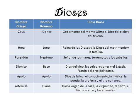 Contextualización La Ilíada y la Odisea   ppt descargar