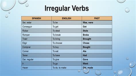 contracciones en ingles – Habla Ingles en Dos Meses