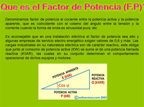 Control del Factor de Potencia  página 2    Monografias.com