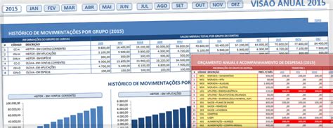 Controle seu orçamento familiar em 2016 e saia da crise ...