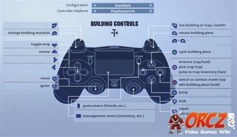 Controles de Fortnite Battle Royale para PC,Xbox One Y PS4
