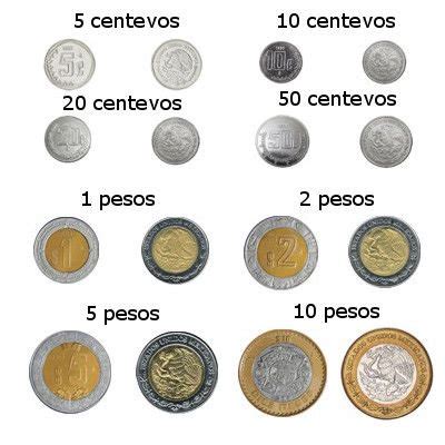 Conversion Peso mexicain  Taux de change MXN