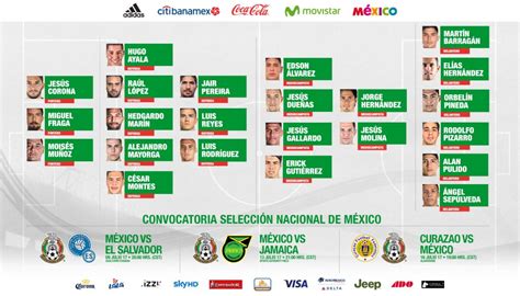 Convocatoria de la Selección Nacional de México | Copa Oro ...