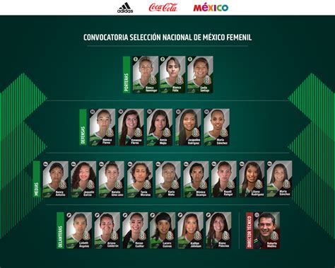 Convocatoria de la Selección Nacional de México Femenil ...