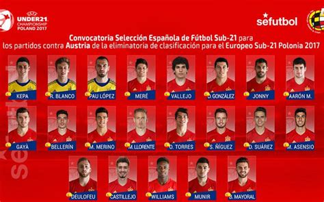 Convocatoria de la selección Sub 21 española ante Austria