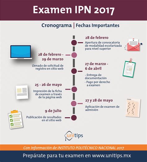 Convocatoria Licenciatura IPN 2017 | Blog Unitips