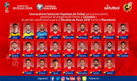 Convocatoria Selección Española Mayo 2017 | ma+s