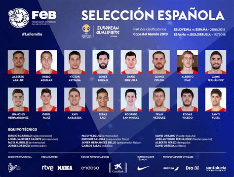 Convocatoria Selección Española Mundial de Baloncesto 2019
