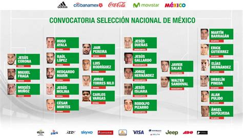Convocatoria Selección Nacional de México / Copa Oro 2017 ...