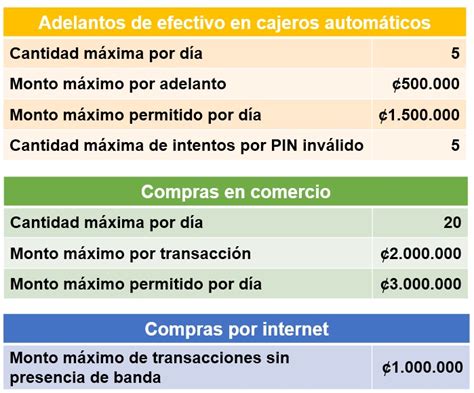 Cooperativa de Ahorro y Crédito La Amistad   Tarjeta de débito