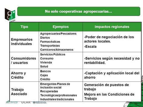 COOPERATIVAS Y TERRITORIOS: Reestructuraciones y modelos ...