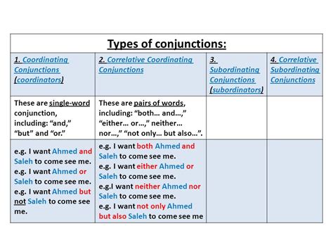 Coordination Types of conjunctions Compound Sentences ...